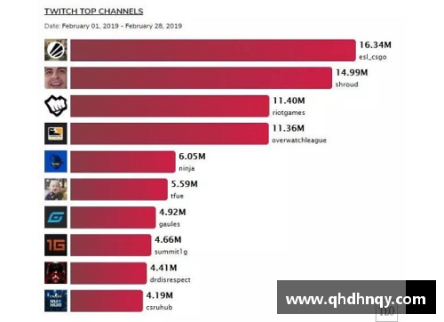 体育明星竞技成绩查询系统，全面覆盖各类赛事数据分析与实时更新