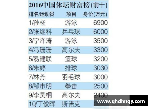 体育明星的收入来源揭秘：比赛奖金广告代言和其他赚钱途径