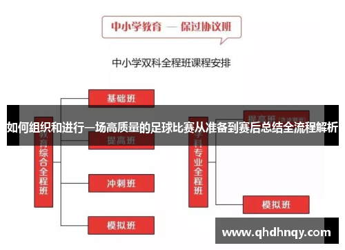 如何组织和进行一场高质量的足球比赛从准备到赛后总结全流程解析